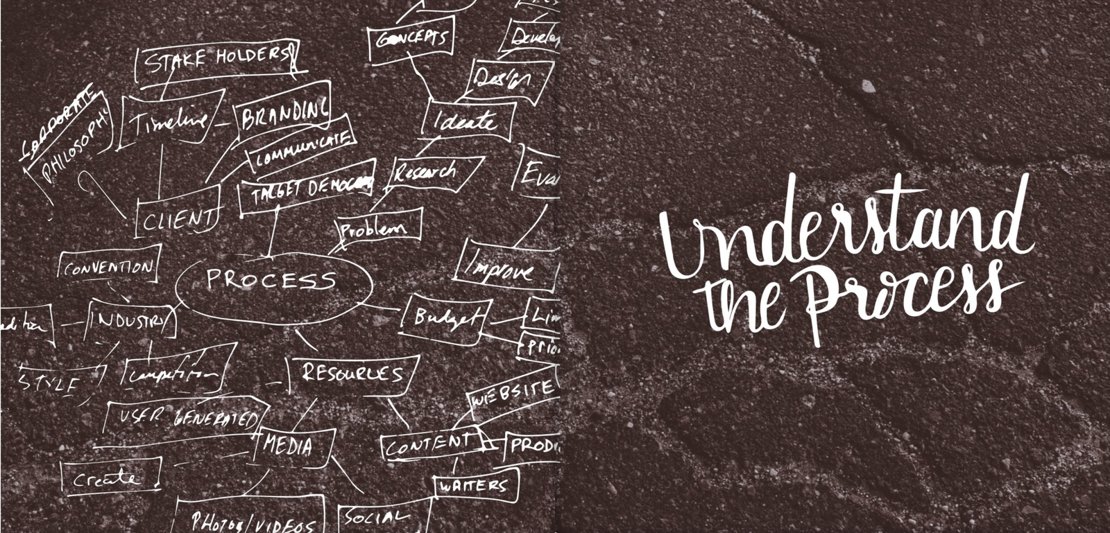 Understand The Process